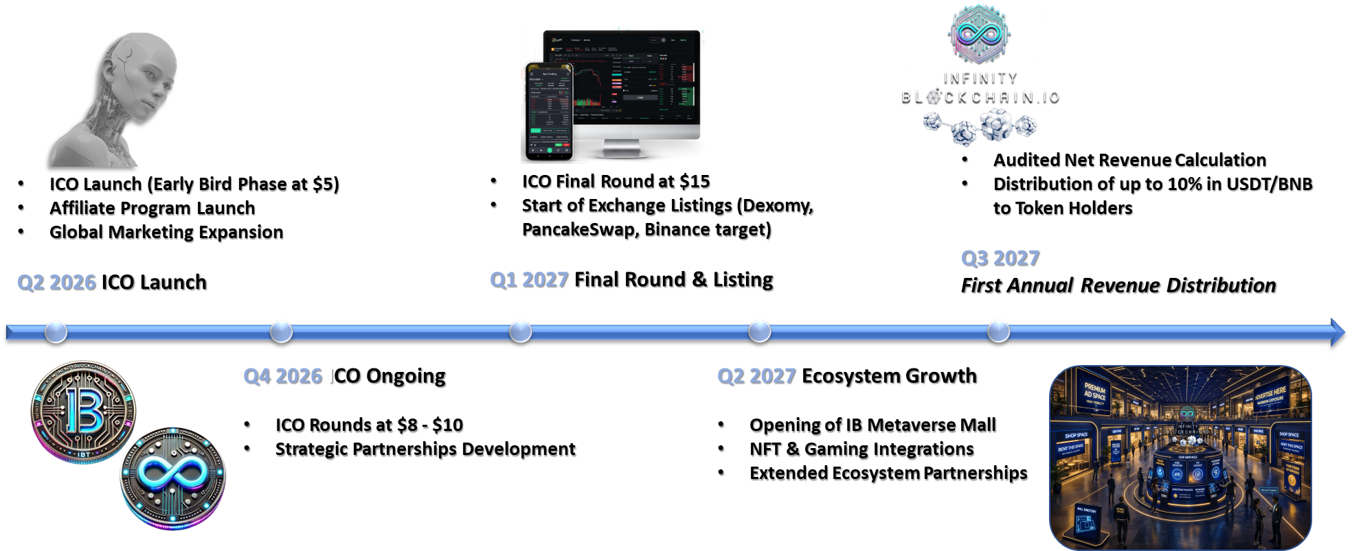 InfinityBlockchain Ecosystem